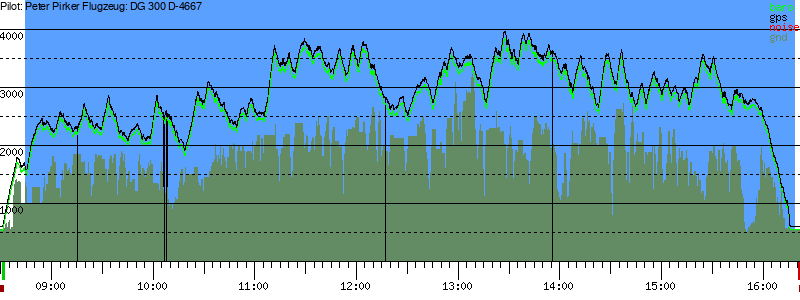 Barometer